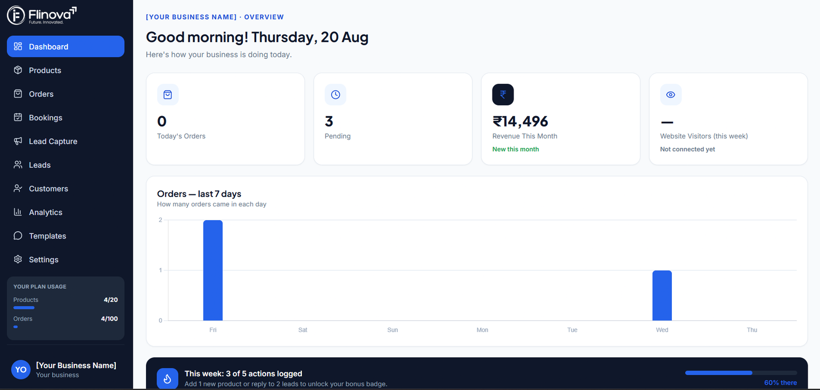 Flinova business dashboard showing today's orders, pending orders, revenue this month, and website visitors this week.