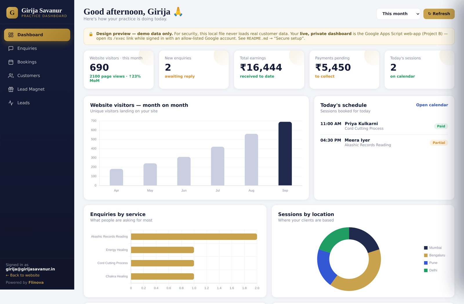 Astrologer practice dashboard — visitors, enquiries, earnings and today's schedule at a glance